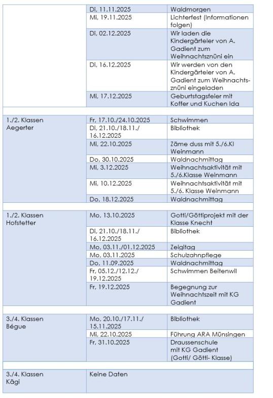 Agenda Kirchdorf S. 2
