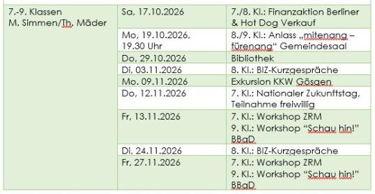 nach Klassen V