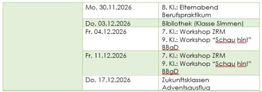 nach Klassen VI